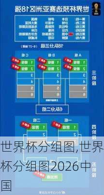世界杯分组图,世界杯分组图2026中国
