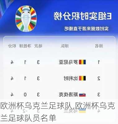 欧洲杯乌克兰足球队,欧洲杯乌克兰足球队员名单
