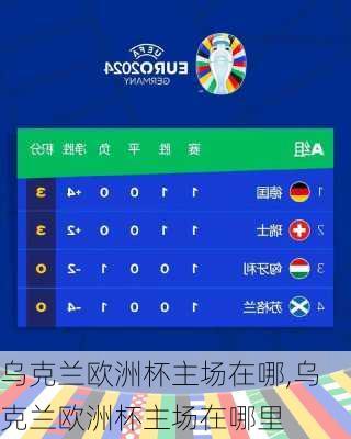 乌克兰欧洲杯主场在哪,乌克兰欧洲杯主场在哪里