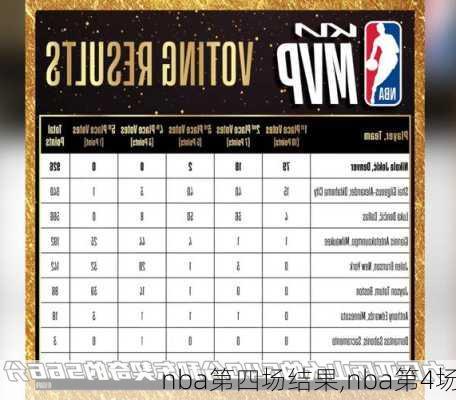 nba第四场结果,nba第4场