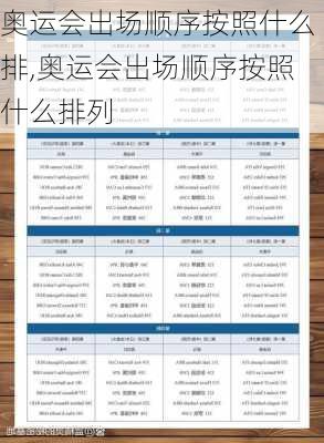 奥运会出场顺序按照什么排,奥运会出场顺序按照什么排列