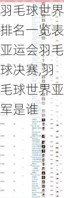羽毛球世界排名一览表亚运会羽毛球决赛,羽毛球世界亚军是谁