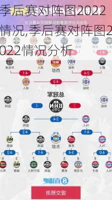 季后赛对阵图2022情况,季后赛对阵图2022情况分析