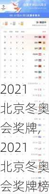 2021北京冬奥会奖牌,2021北京冬奥会奖牌榜