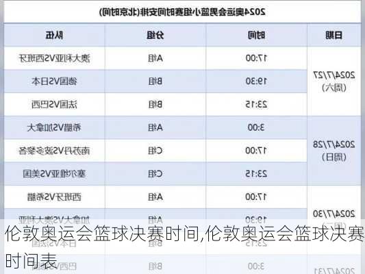 伦敦奥运会篮球决赛时间,伦敦奥运会篮球决赛时间表