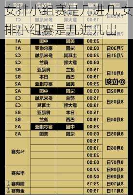 女排小组赛是几进几,女排小组赛是几进几出