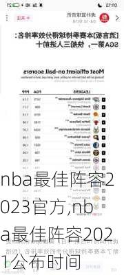 nba最佳阵容2023官方,nba最佳阵容2021公布时间