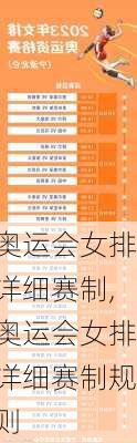奥运会女排详细赛制,奥运会女排详细赛制规则