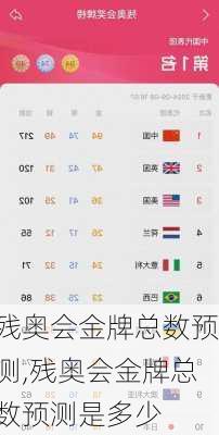 残奥会金牌总数预测,残奥会金牌总数预测是多少