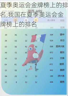夏季奥运会金牌榜上的排名,我国在夏季奥运会金牌榜上的排名