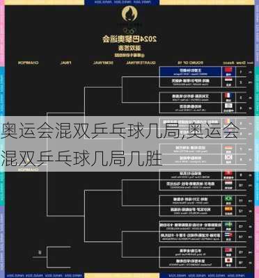 奥运会混双乒乓球几局,奥运会混双乒乓球几局几胜