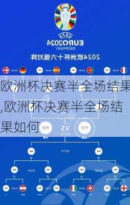 欧洲杯决赛半全场结果,欧洲杯决赛半全场结果如何
