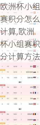 欧洲杯小组赛积分怎么计算,欧洲杯小组赛积分计算方法