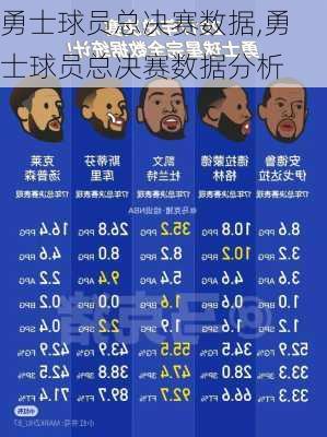 勇士球员总决赛数据,勇士球员总决赛数据分析