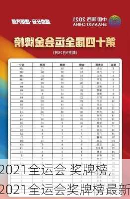 2021全运会 奖牌榜,2021全运会奖牌榜最新