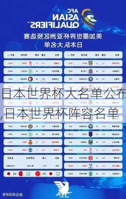 日本世界杯大名单公布,日本世界杯阵容名单