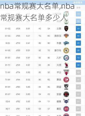 nba常规赛大名单,nba常规赛大名单多少人