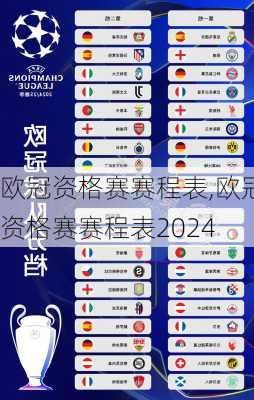 欧冠资格赛赛程表,欧冠资格赛赛程表2024
