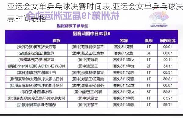 亚运会女单乒乓球决赛时间表,亚运会女单乒乓球决赛时间表格