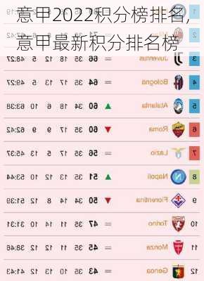 意甲2022积分榜排名,意甲最新积分排名榜
