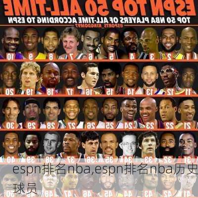 espn排名nba,espn排名nba历史球员