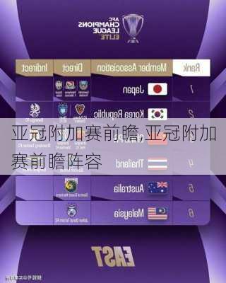 亚冠附加赛前瞻,亚冠附加赛前瞻阵容