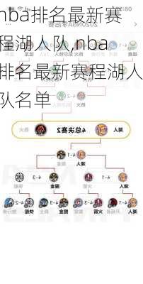 nba排名最新赛程湖人队,nba排名最新赛程湖人队名单