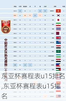东亚杯赛程表u15排名,东亚杯赛程表u15排名
