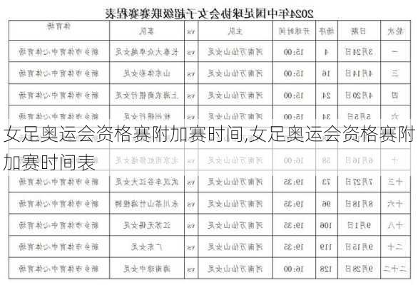 女足奥运会资格赛附加赛时间,女足奥运会资格赛附加赛时间表