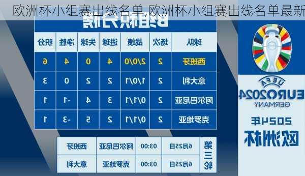 欧洲杯小组赛出线名单,欧洲杯小组赛出线名单最新