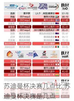 苏迪曼杯决赛几点比,苏迪曼杯决赛是几点