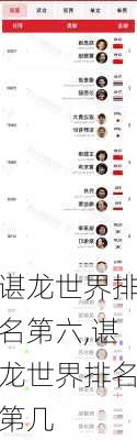谌龙世界排名第六,谌龙世界排名第几
