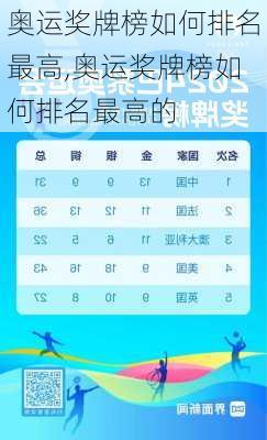 奥运奖牌榜如何排名最高,奥运奖牌榜如何排名最高的