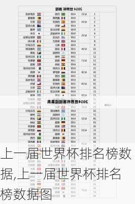 上一届世界杯排名榜数据,上一届世界杯排名榜数据图