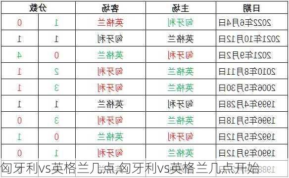 匈牙利vs英格兰几点,匈牙利vs英格兰几点开始