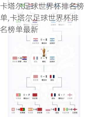 卡塔尔足球世界杯排名榜单,卡塔尔足球世界杯排名榜单最新