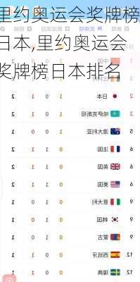 里约奥运会奖牌榜日本,里约奥运会奖牌榜日本排名