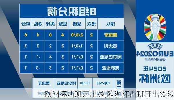欧洲杯西班牙出线,欧洲杯西班牙出线没