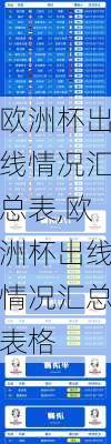 欧洲杯出线情况汇总表,欧洲杯出线情况汇总表格