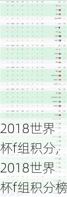2018世界杯f组积分,2018世界杯f组积分榜