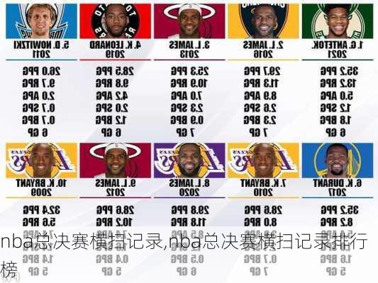 nba总决赛横扫记录,nba总决赛横扫记录排行榜