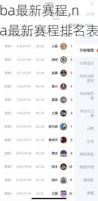 nba最新赛程,nba最新赛程排名表