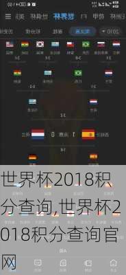 世界杯2018积分查询,世界杯2018积分查询官网