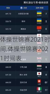 体操世锦赛2021时间,体操世锦赛2021时间表