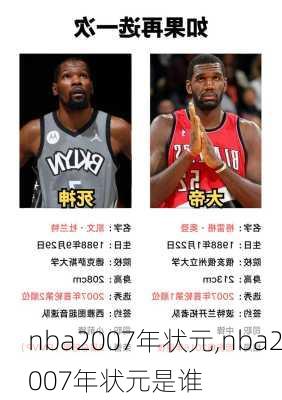 nba2007年状元,nba2007年状元是谁
