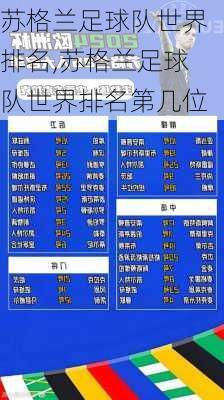 苏格兰足球队世界排名,苏格兰足球队世界排名第几位