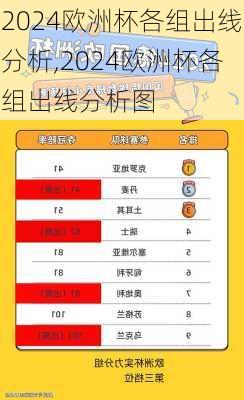 2024欧洲杯各组出线分析,2024欧洲杯各组出线分析图