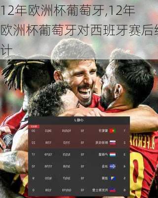 12年欧洲杯葡萄牙,12年欧洲杯葡萄牙对西班牙赛后统计