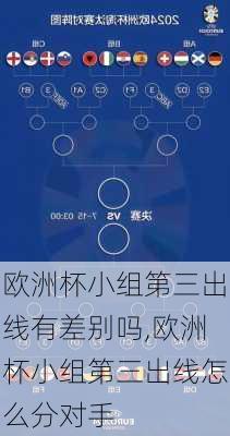 欧洲杯小组第三出线有差别吗,欧洲杯小组第三出线怎么分对手
