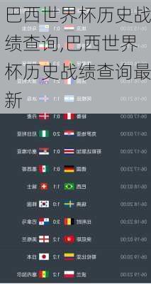 巴西世界杯历史战绩查询,巴西世界杯历史战绩查询最新